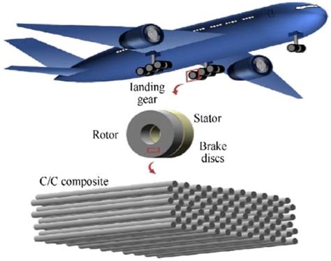  Ceramics: Composite Materials Reinventing High-Performance Aerospace Applications!