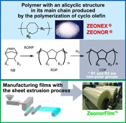  Cyclo-Olefin Polymer: Un matériau révolutionnaire pour l'optique et le médical !