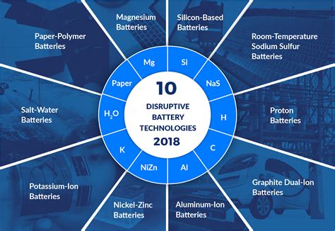  Dysprosium: L’avenir énergétique des batteries hautes performances ?