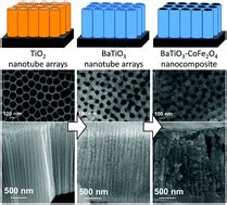 Titanate Nanotubes pour Des Revêtements Ultrarésistants et des Matériaux Composites Performants !