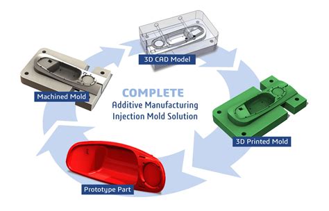  Urethane: Un matériau polyvalent pour le moulage par injection et la fabrication additive !