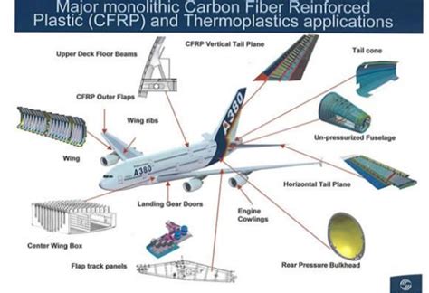  Yarn Composites: Les Champions du Reinforcement et de la Durabilité en Industrie Aéronautique!