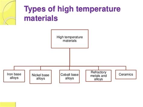 Quel est l'impact du Silamide sur la résistance des matériaux à haute température ?