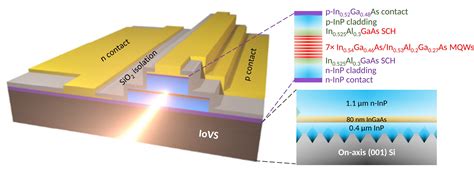  Indium Phosphide: Unsemiconducteur Miracle pour les Applications à Haute Fréquence !