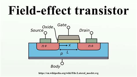  Junction Field-Effect Transistor: Un trésor caché de la microélectronique !