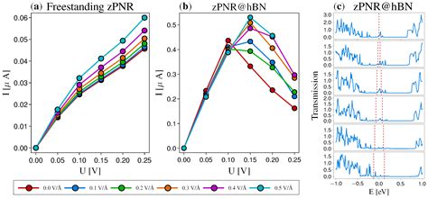  Phosphorene: Nanomatériau Marvel pour des LEDs Brillantes et des Batteries à Haute Performance!