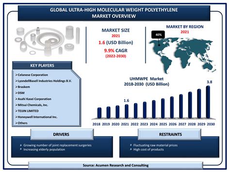  Ultra-High Molecular Weight Polyethylene: Un matériau miracle pour l'industrie aéronautique et la médecine !