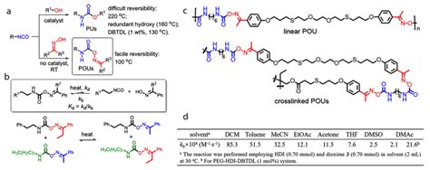  Urethane: Un Polymer Versatile pour des Applications Industrielles Précises!